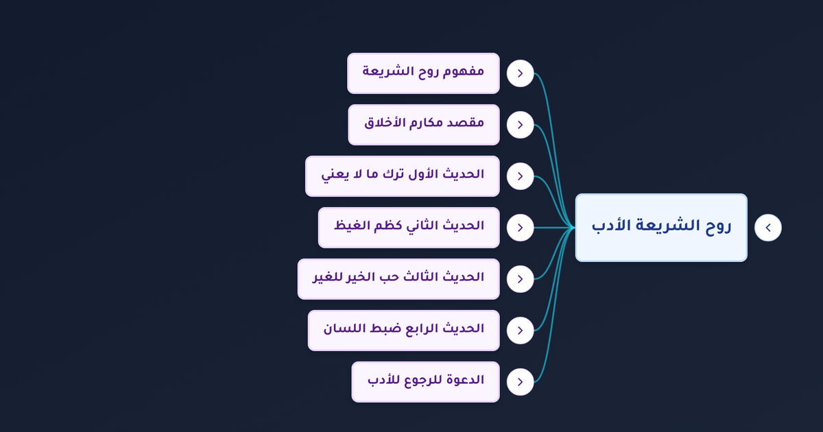 ما معنى حب الخير للغير وكيف يرتبط بأصول الأدب في الإسلام ومكارم الأخلاق؟