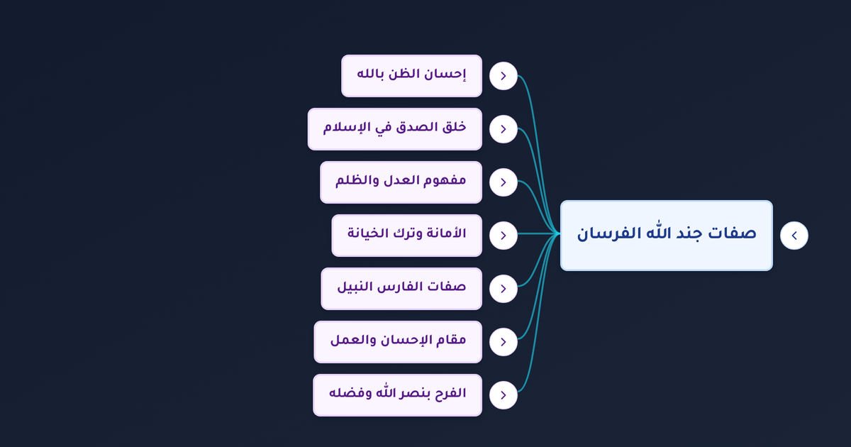 ما حكم القنوط من رحمة الله وسوء الظن به وكيف يتحلى المؤمن بالصدق والعدل والأمانة؟