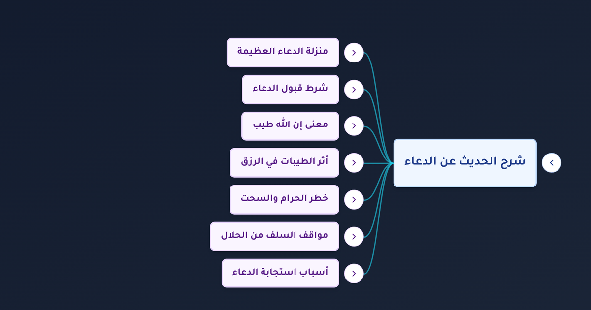 ما معنى إن الله طيب لا يقبل إلا طيبا وما موانع استجابة الدعاء رغم الإلحاح؟