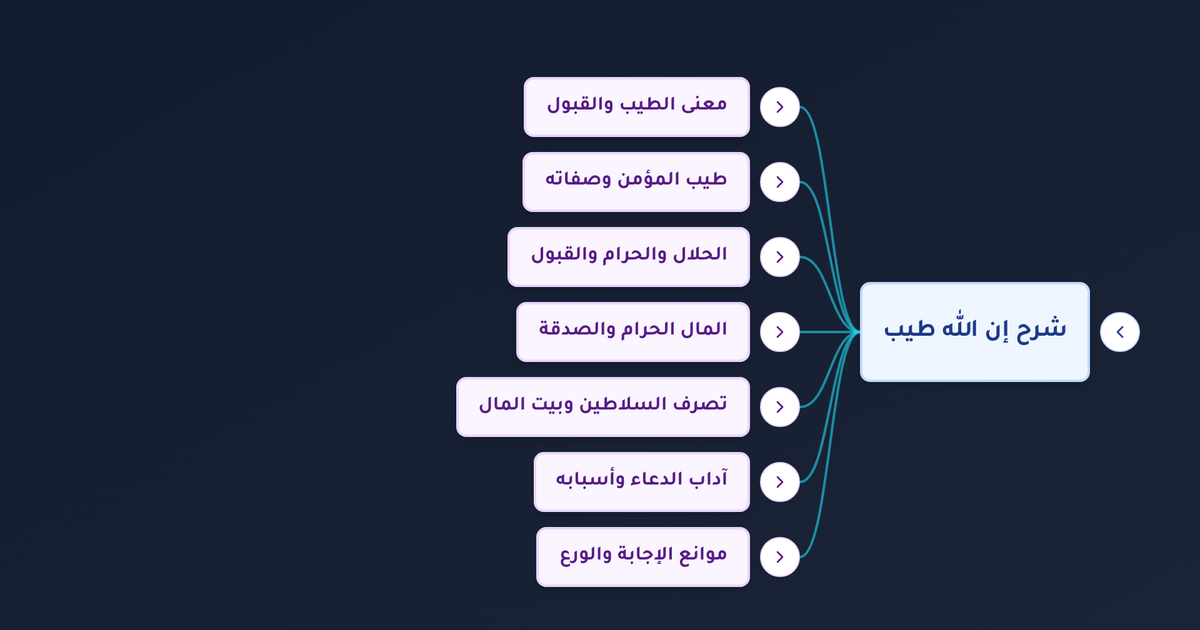 ما معنى إن الله طيب لا يقبل إلا طيبا وما هي موانع استجابة الدعاء وأثر أكل الحرام على قبول العمل؟