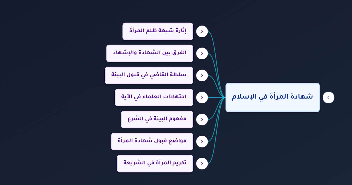 هل شهادة المرأة في الإسلام أقل من شهادة الرجل وما حكم قبولها في القضاء؟