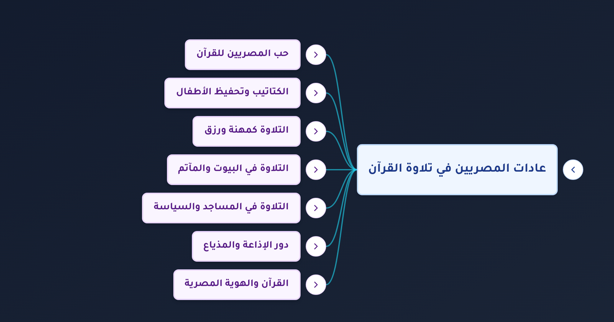 ما دور الكتاتيب في مصر في نشر تلاوة القرآن وحفظه وكيف أصبح القرآن جزءا من هوية المصريين؟