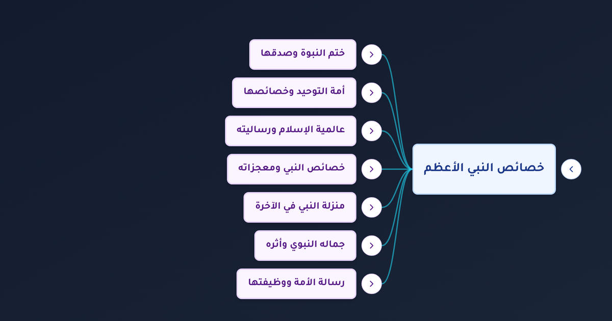 ما هو المقام المحمود وما هي صفات النبي محمد ومعجزاته وخصائصه في الدنيا والآخرة؟