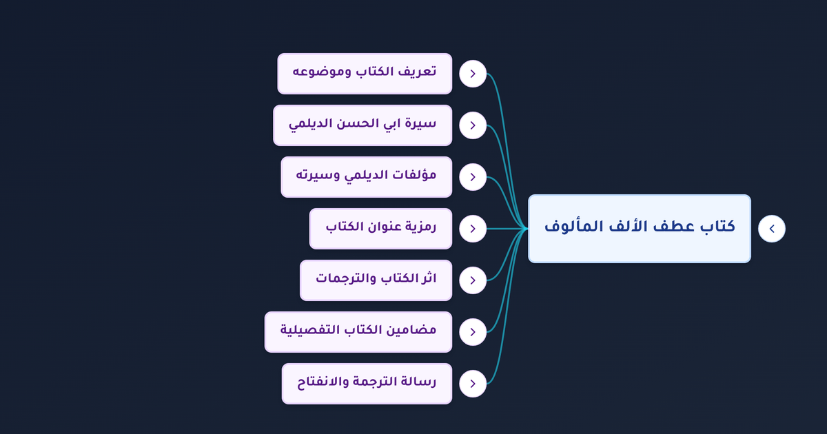 ما هو كتاب عطف الألف المألوف على اللام المعطوف وما موضوعه في الحب الإلهي والتصوف؟