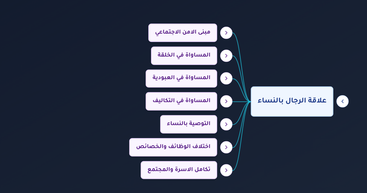 ما معنى أن النساء شقائق الرجال وما الأحاديث الواردة في النفقة على الزوجة وحقوق المرأة في الإسلام؟