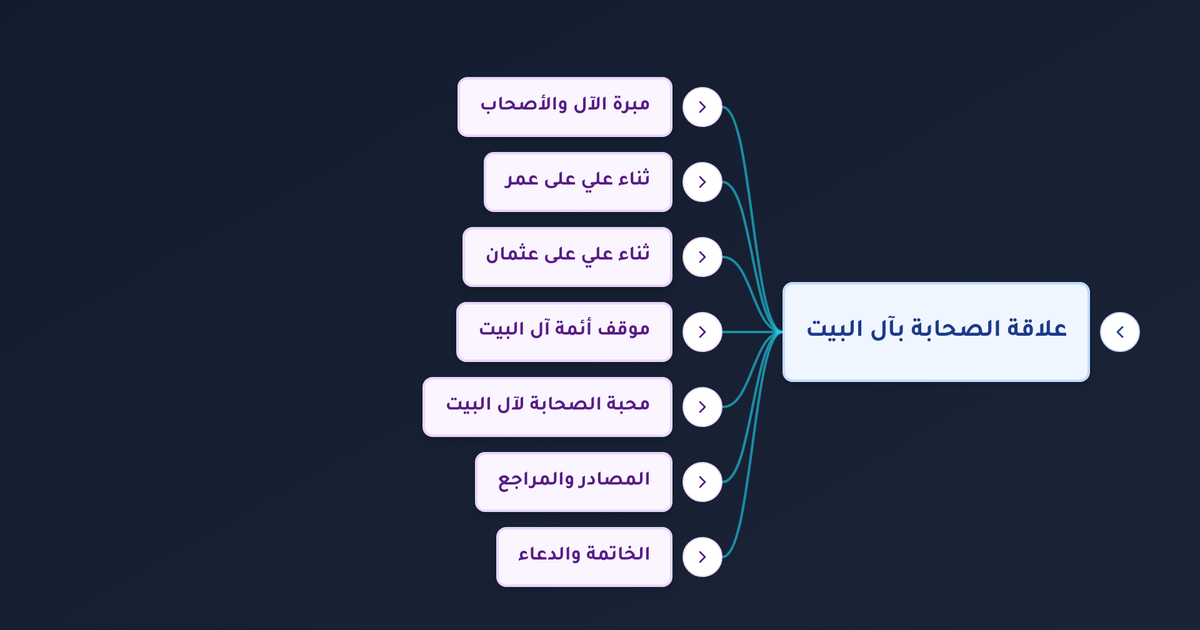 كيف كانت علاقة الصحابة بآل البيت الكرام وما الثناء المتبادل بينهم؟