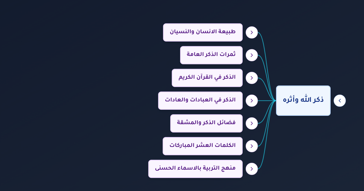 ما هي الباقيات الصالحات وما فضلها ولماذا سميت بذلك في سورة الكهف؟