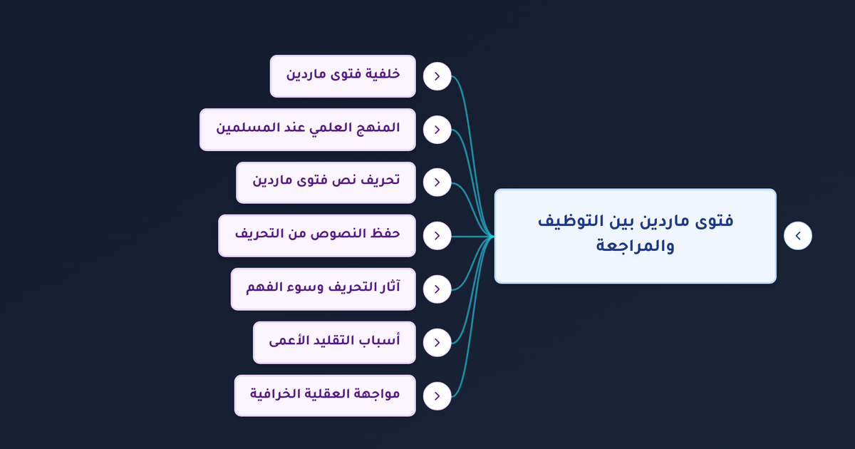 كيف حُرِّف نص فتوى ابن تيمية في ماردين وما أثر ذلك على فهم الجهاد والعنف؟