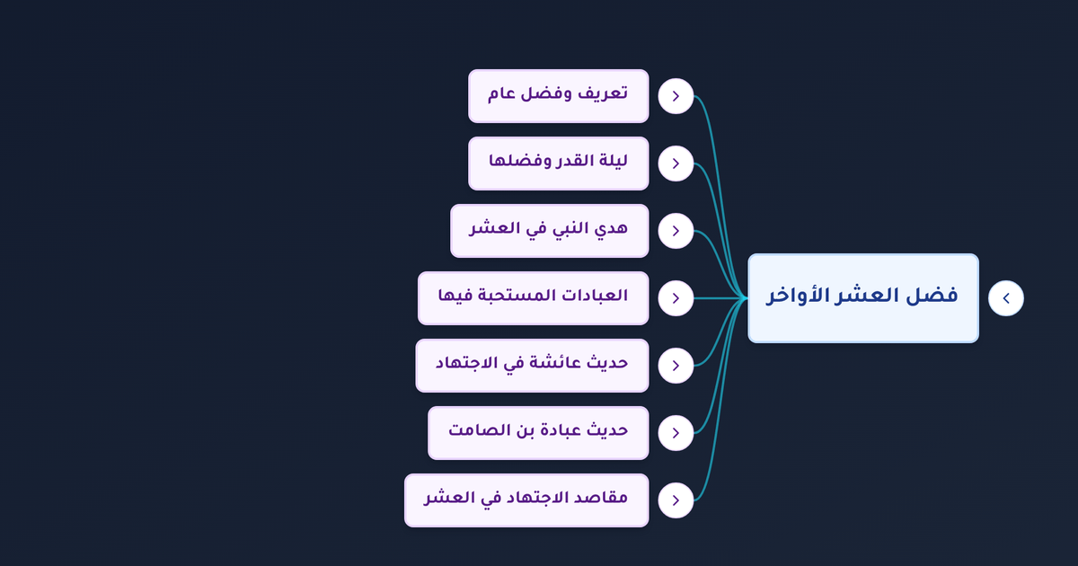 ما فضل العشر الأواخر من رمضان وكيف نغتنم قيام الليل فيها للفوز بليلة القدر؟