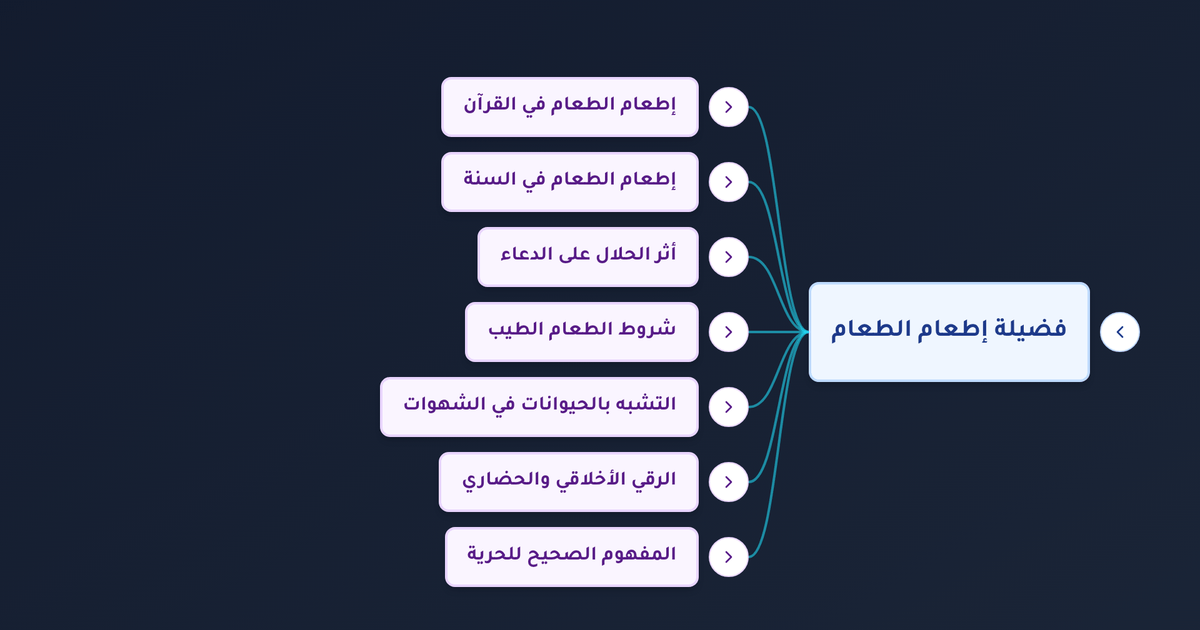 ما فضل إطعام الطعام لغير المحتاجين وما ثوابه وكيف يؤثر الطعام الحلال في استجابة الدعاء؟