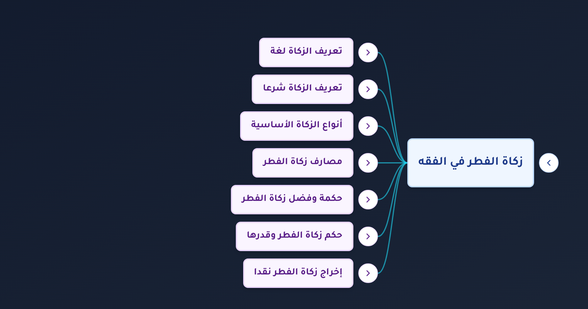 ما مقدار زكاة الفطر وما قيمتها وما حكم إخراجها نقدا؟