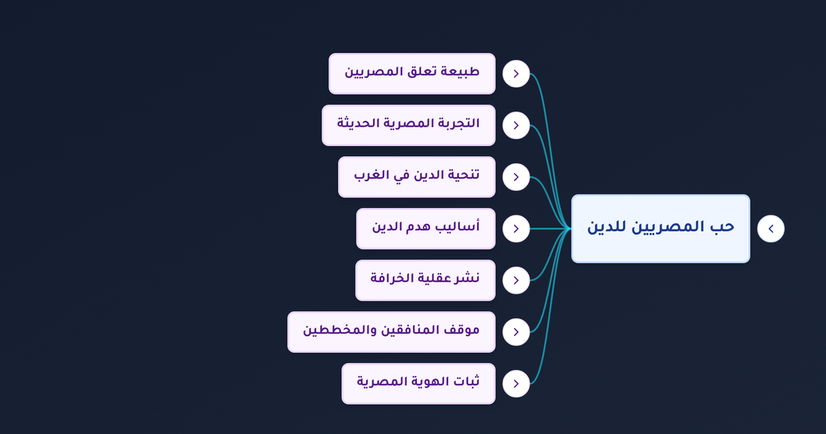 لماذا يتمسك المصريون بالدين ويرفضون تهميشه وكيف تختلف تجربتهم عن الغرب؟