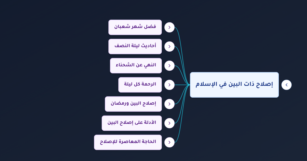 هل ليلة النصف من شعبان لها فضل وما هو إصلاح ذات البين وكيفية الاستعداد لرمضان؟