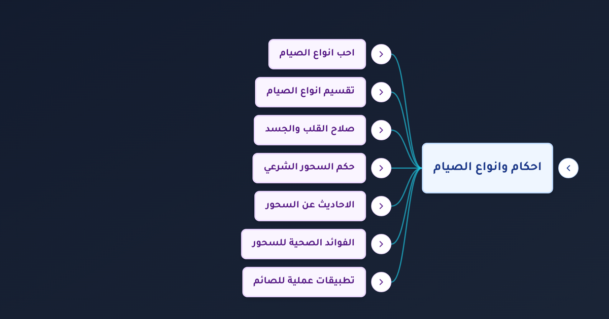 ما حكم تأخير السحور وهل يصح الصيام بدون سحور وما هي أنواع الصيام في الإسلام؟