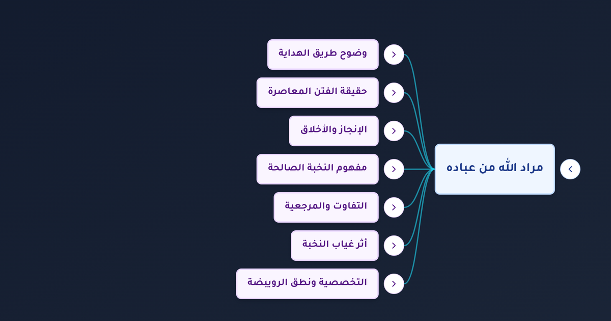 ما معنى المحجة البيضاء التي تركنا عليها النبي وكيف نواجه فتن آخر الزمان بالاعتصام بها؟