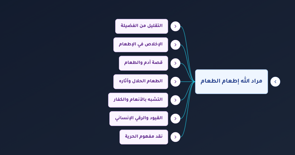 ما فضل إطعام الطعام في الإسلام وهل يقتصر على المحتاجين أم يمتد ليشمل الجميع؟