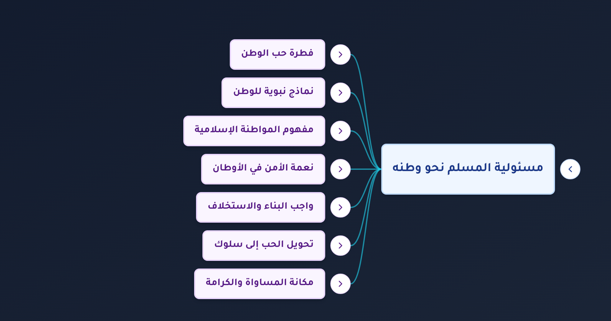 ماذا يعني الانتماء للوطن وما واجبات المسلم نحو وطنه في الإسلام؟