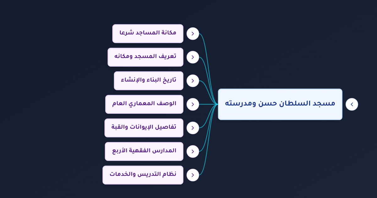ما تخطيط مدرسة السلطان حسن بالقاهرة وما وظائفها التعليمية والدينية والاجتماعية؟