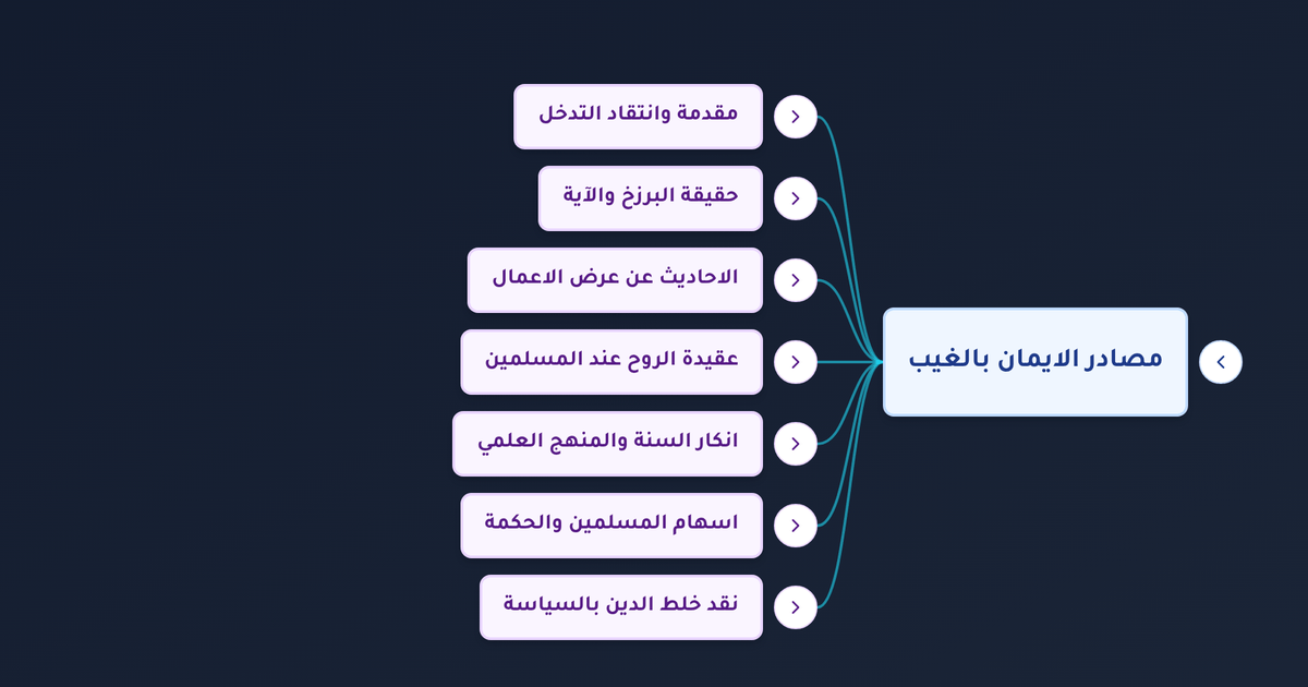 أين تذهب الروح بعد الموت وما حقيقة البرزخ وهل تناسخ الأرواح صحيح في الإسلام؟