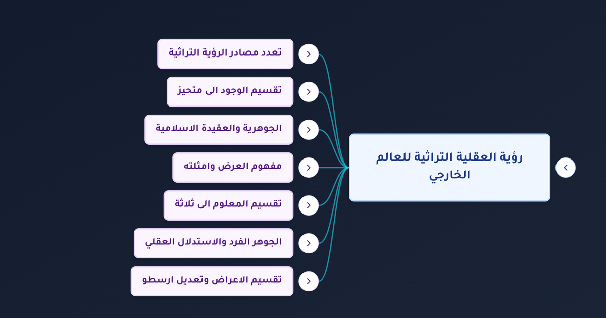 كيف رأت العقلية التراثية الإسلامية العالم الخارجي وما مصادر هذه الرؤية الكونية؟