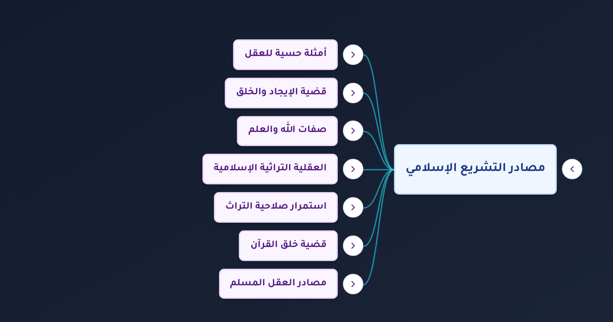 كيف يُثبت العقل وجود الله وصفاته المطلقة من خلال الأمثلة الحسية كالشمعة والمرآة؟