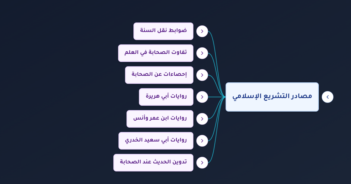 من هم أكثر رواة الحديث من الصحابة وما دور مسند بقي بن مخلد في حفظ مروياتهم وكيف دُوِّنت السنة النبوية؟