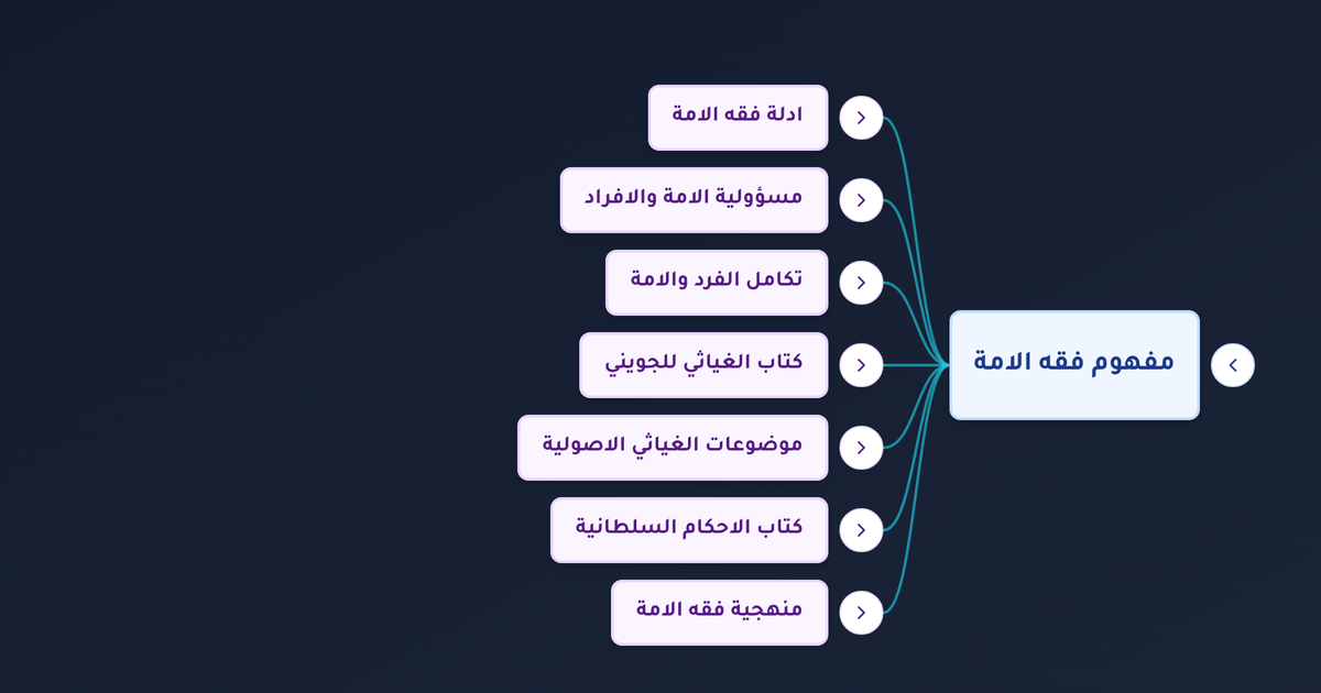 ما هو فقه الأمة في الإسلام وكيف يتكامل مع فقه الفرد دون تناقض؟
