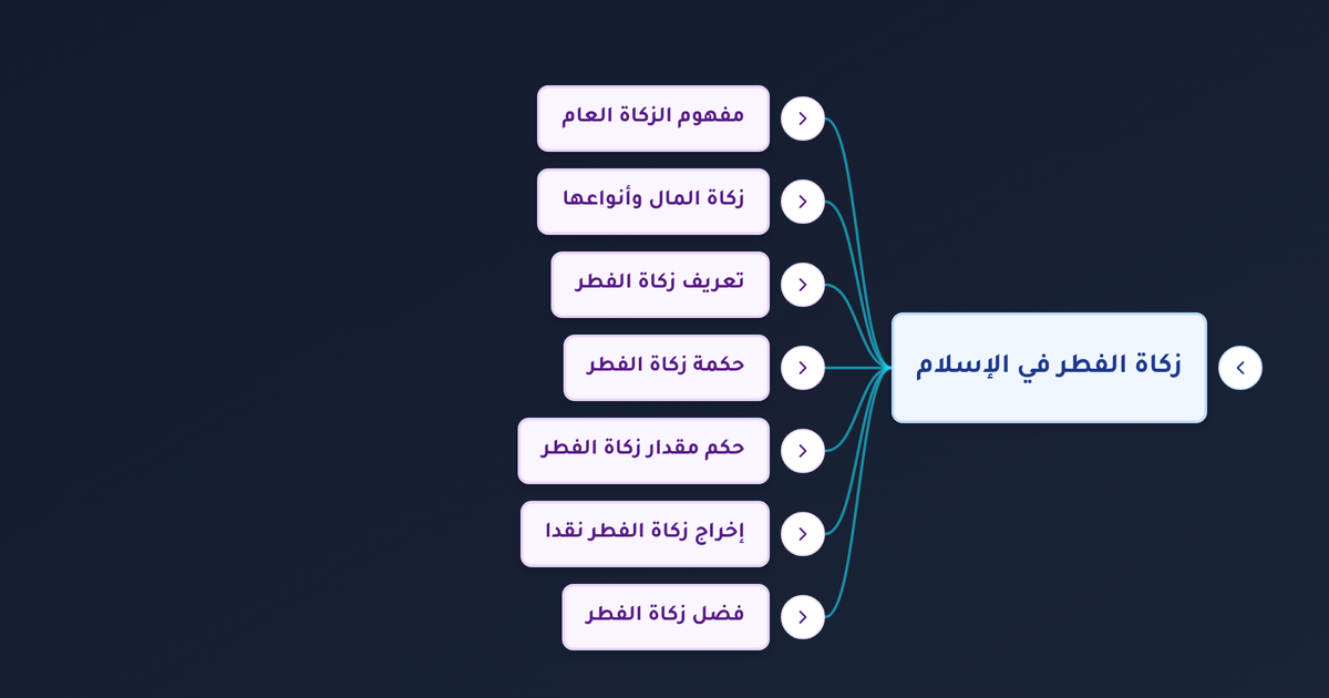 هل يجوز إخراج زكاة الفطر نقدا أم حبوبا وما مقدارها ومتى يجب إخراجها؟