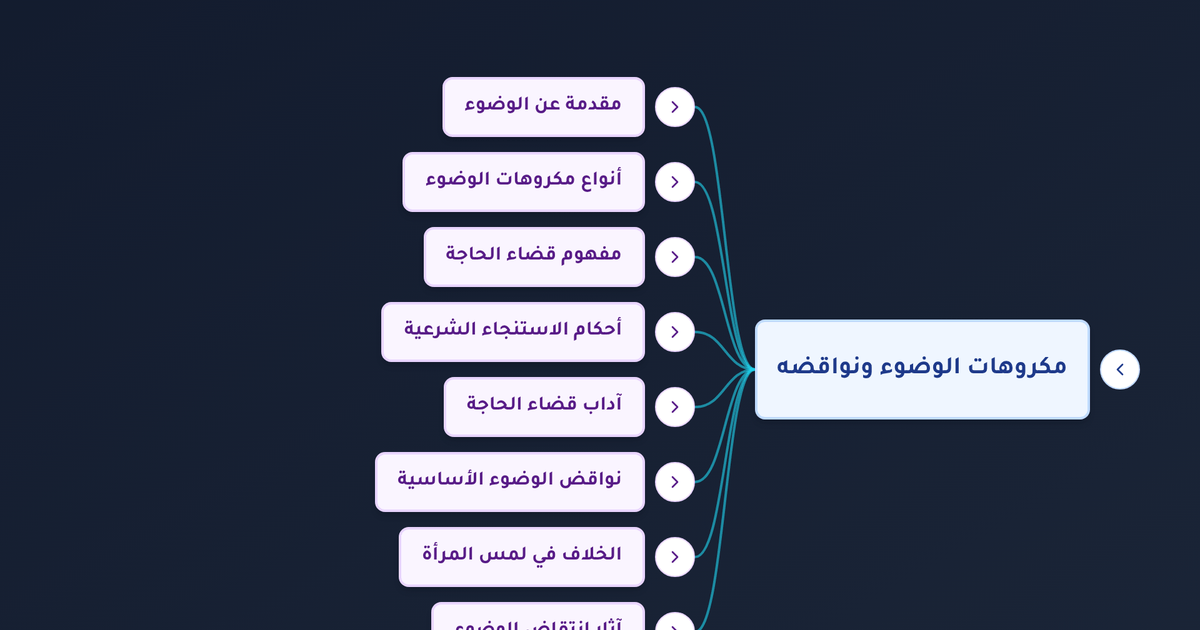 ما هي نواقض الوضوء وما ينقض الوضوء من النوم والريح والغائط وما حكم الاستنجاء؟