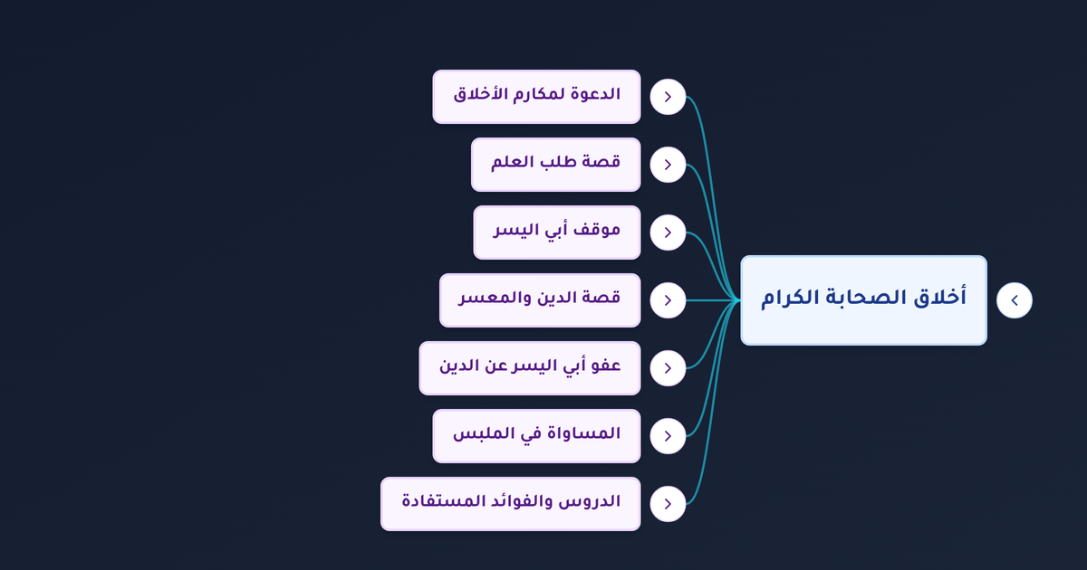 ما معنى حديث من أنظر معسرا وما الدروس المستفادة من أخلاق الصحابة في المعاملات؟