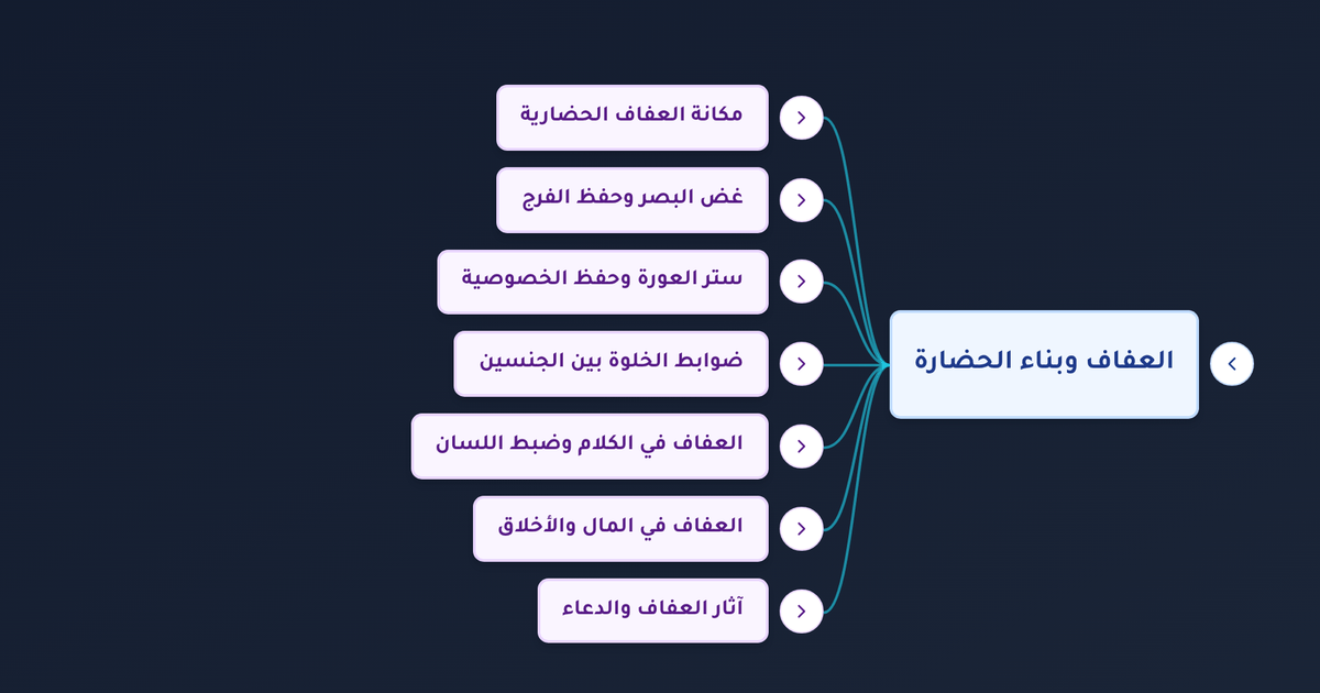 ما هو العفاف في الإسلام وكيف يُسهم في بناء الحضارة والمجتمع؟