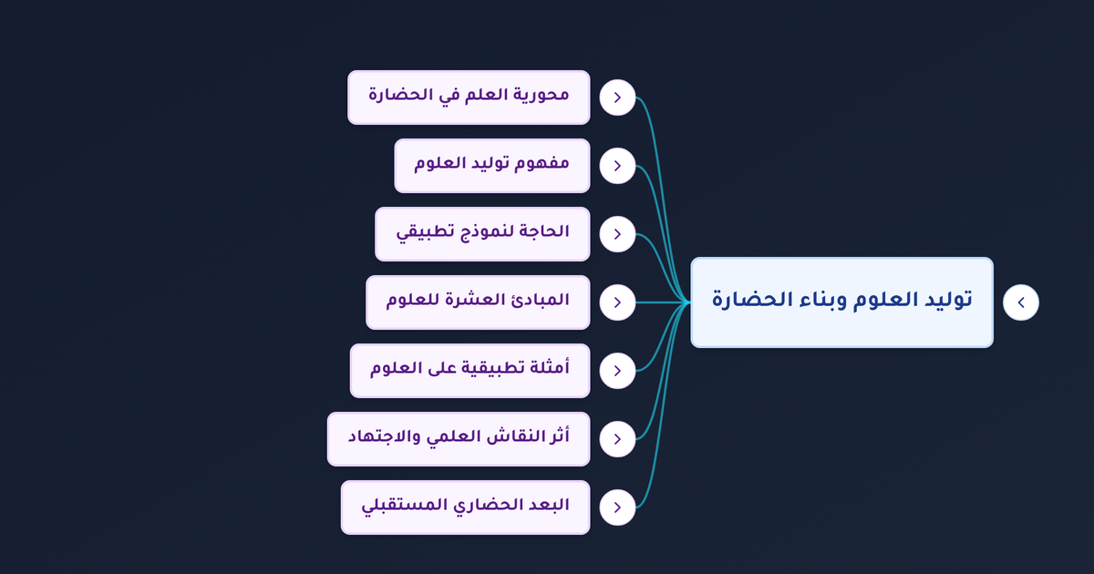 ما هو توليد العلوم وكيف كان أداةً لبناء الحضارة الإسلامية وإحياء الفكر؟