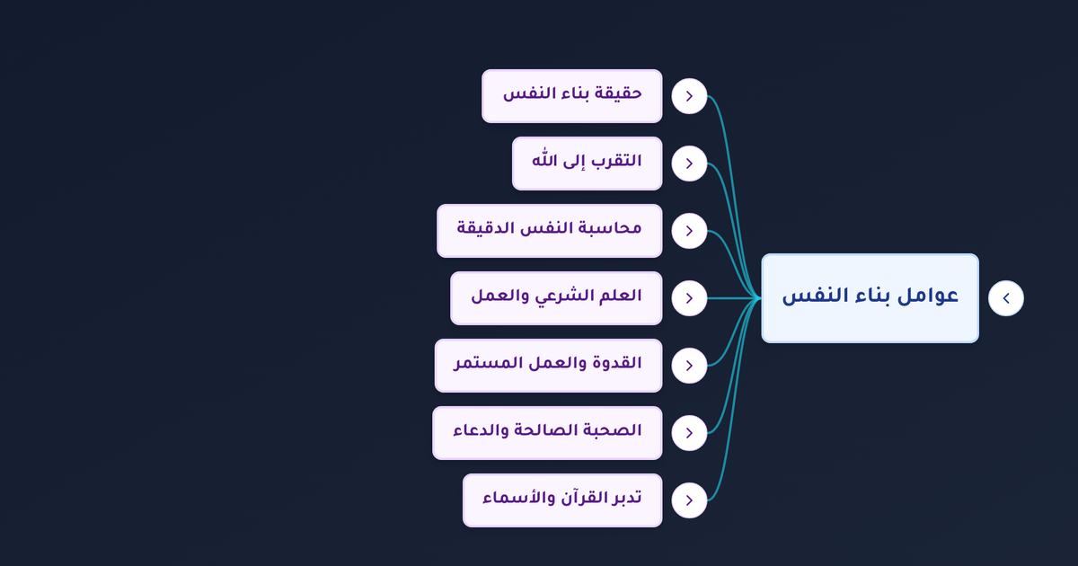 ما هي عوامل بناء النفس بالإيمان ومحاسبتها ودور طلب العلم الشرعي في ذلك؟