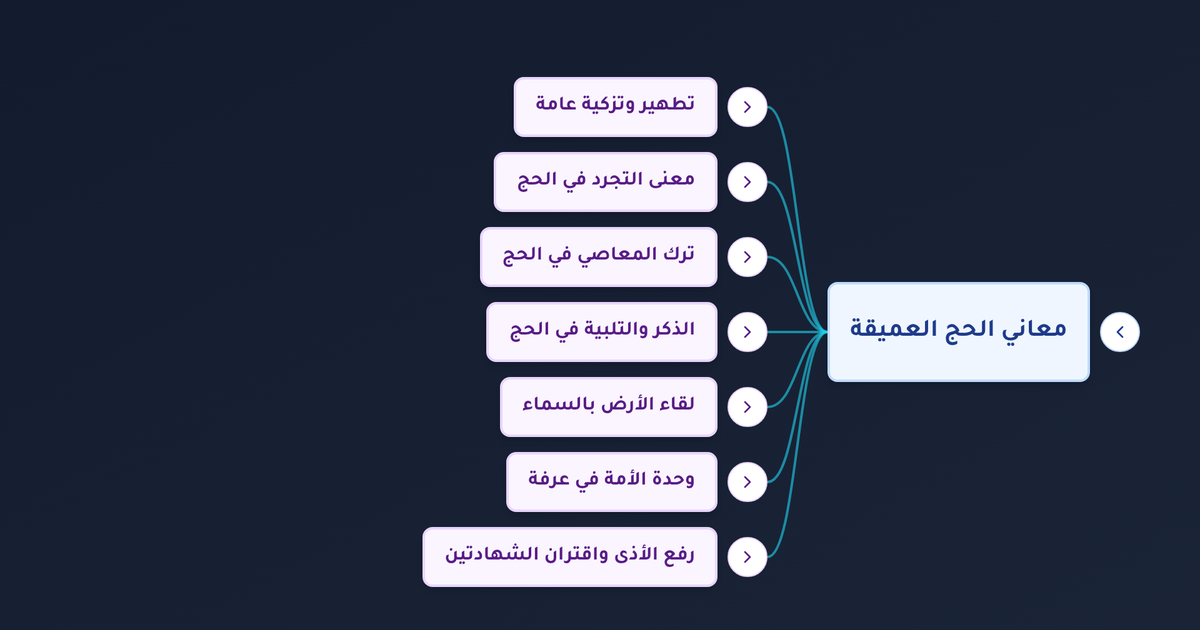 هل الدعاء عند رؤية الكعبة أول مرة مستجاب وهل الدعاء عند الكعبة مستجاب وما معنى الحج المبرور؟