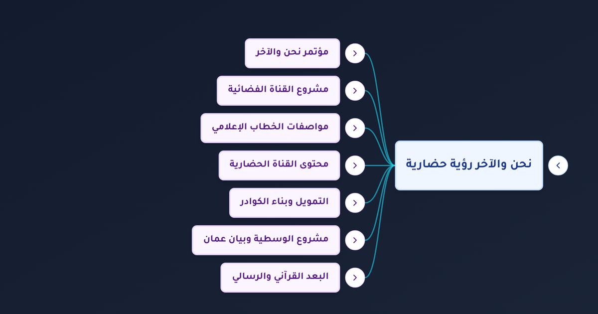 ما مشروع القناة الفضائية الإسلامية العالمية وكيف تسهم في بيان صحيح الإسلام وتوحيد الأمة؟
