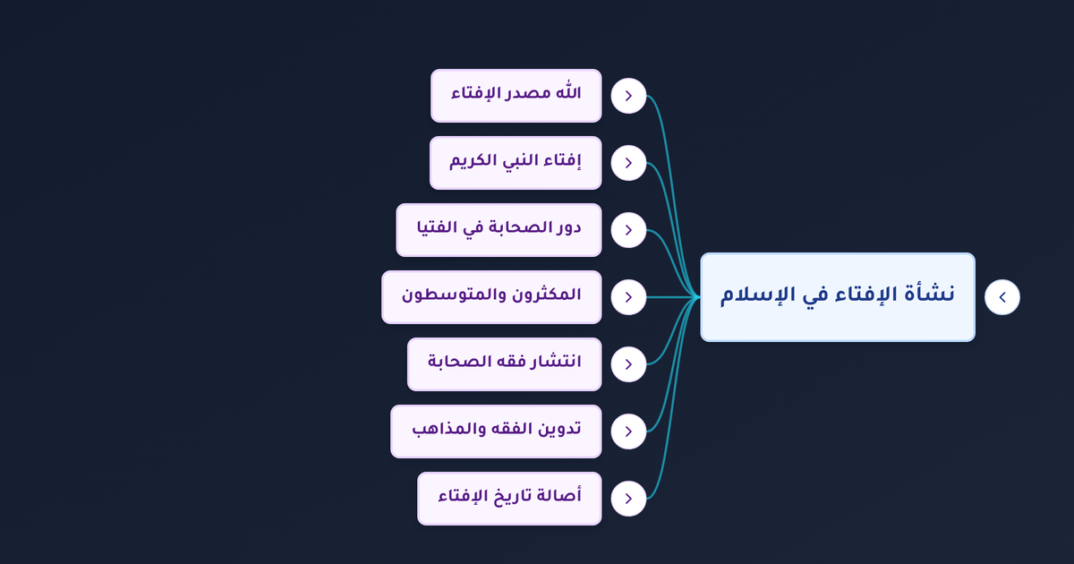كيف نشأت وظيفة الإفتاء في الإسلام وكيف تطورت من عصر الوحي إلى استقرار المذاهب الفقهية؟