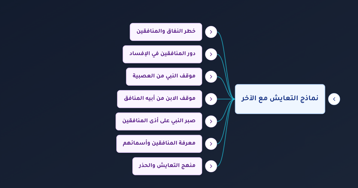 ما صفات المنافقين في سورة المنافقون وكيف تعامل النبي مع عبد الله بن أبي بن سلول وأمثاله؟