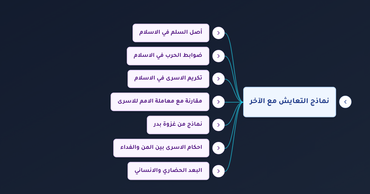 ما أخلاق الحرب في الإسلام وكيف أمر بمعاملة الأسرى ونماذج التعايش مع الآخر؟