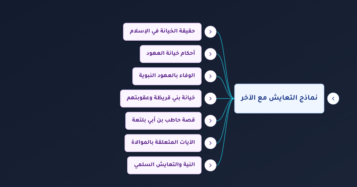 ما قصة حاطب بن أبي بلتعة في صحيح البخاري وما علاقتها بقصة بني قريظة ودروس التعايش مع الآخر؟