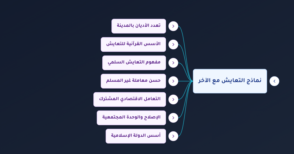 ما معنى لا إكراه في الدين وكيف طبق الإسلام التعايش مع غير المسلمين في مجتمع المدينة؟