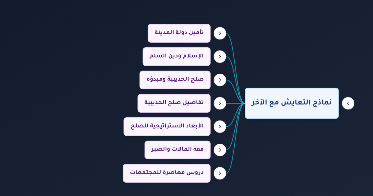 ما هي بنود صلح الحديبية وشروطه وما العلاقة بين صلح الحديبية وفتح مكة؟