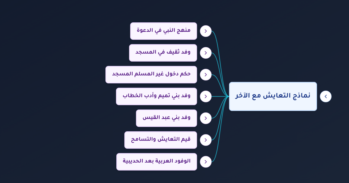 كيف تعامل النبي مع الوفود غير المسلمة وما نماذج التعايش مع الآخر في الإسلام؟