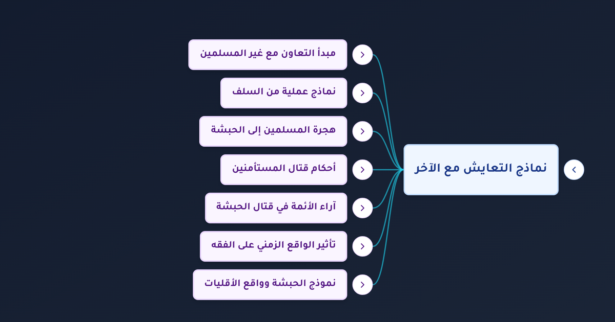 ما هي نماذج التعايش مع الآخر في الإسلام وكيف طبقها المسلمون الأوائل في الحبشة؟
