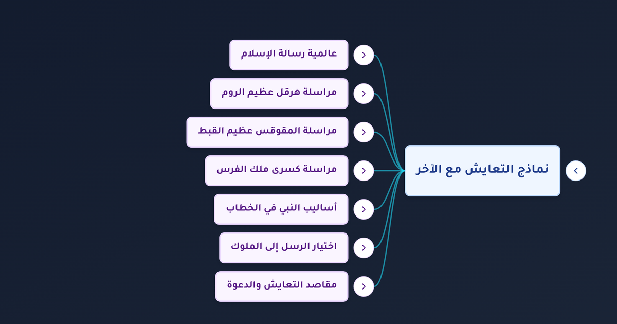 كيف تعامل النبي مع غير المسلمين في رسائله إلى الملوك وما أسلوبه في الدعوة؟
