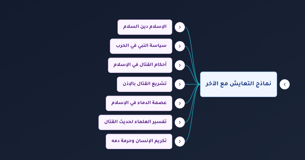 كيف جسّد مبدأ رحمة للعالمين سياسةَ الإسلام في التعايش مع غير المسلمين وتجنب الحروب؟