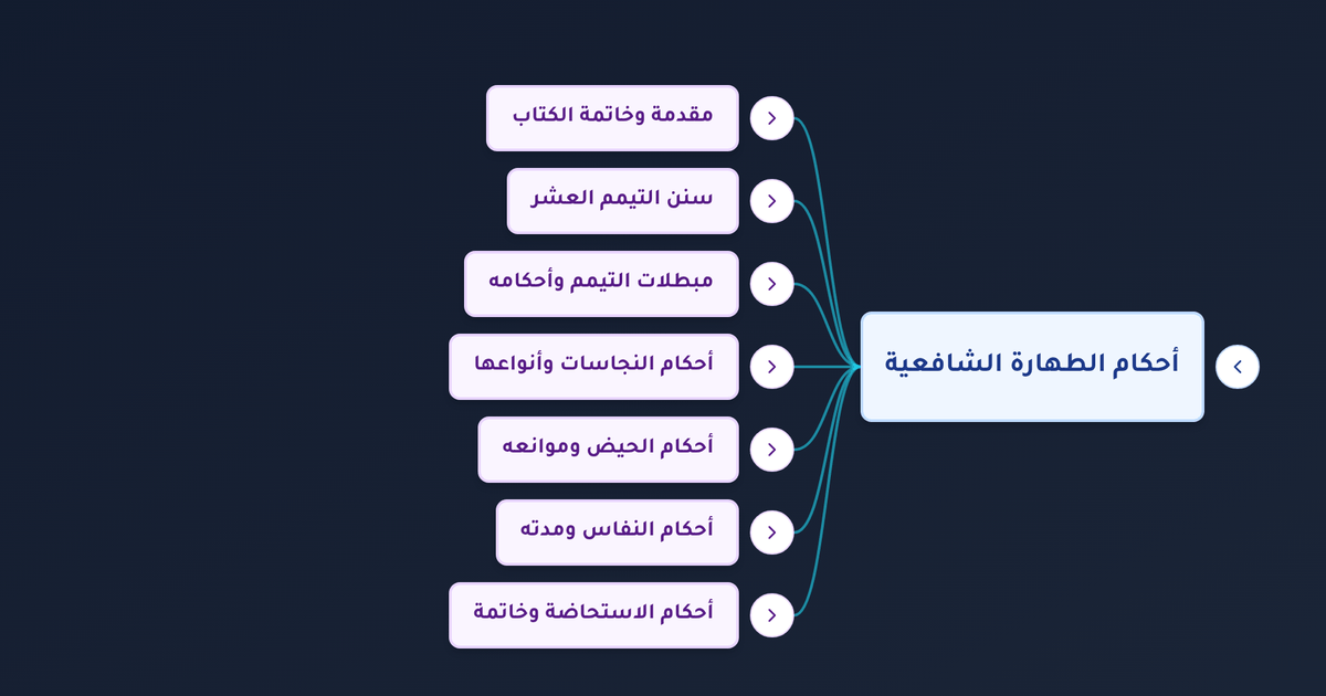 ما هو دم الاستحاضة وهل يوجب الغسل وما الفرق بينه وبين دم الحيض وما يحرم على الحائض؟