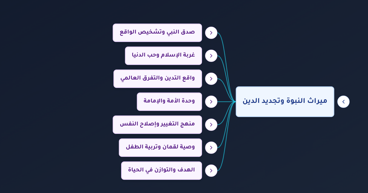 نصائح التعامل مع الفتن وضعف الإيمان المعاصر - هذا الميراث ونحن ورثته