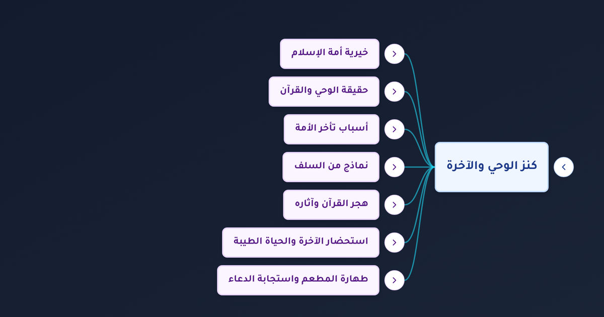 ما معنى الزهد في الدنيا وما قصص الزهد عند الصحابة وكيف يؤدي هجر الوحي إلى ضياع الأمة؟