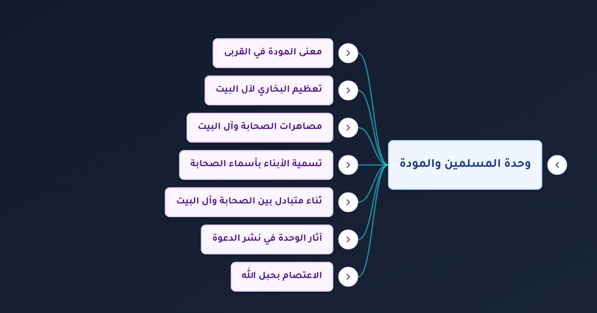 ما معنى المودة في القربى وكيف أسهم حب آل البيت في تحقيق وحدة المسلمين؟