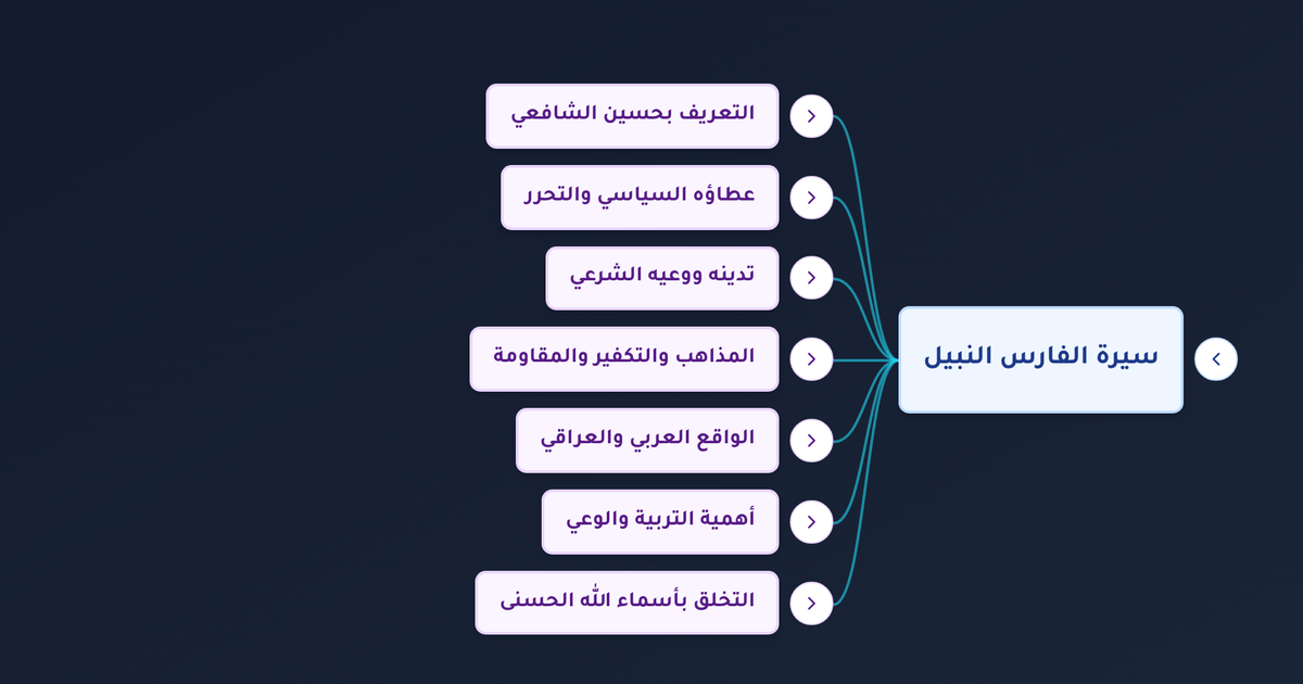 ما دور تنظيم الضباط الأحرار في تحرير مصر وكيف جمع حسين الشافعي بين العمل الوطني والتدين؟